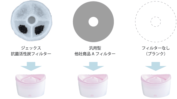 抗菌フィルター効果検証