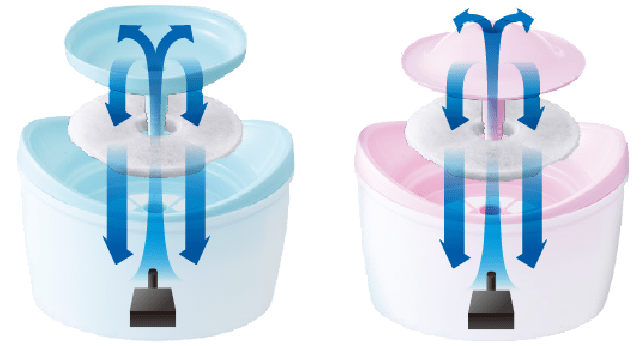 フィルターで水道水をろ過!キレイでおいしいお水を作るフィルター式給水器