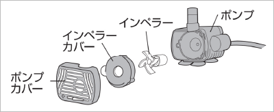 モーターの構造