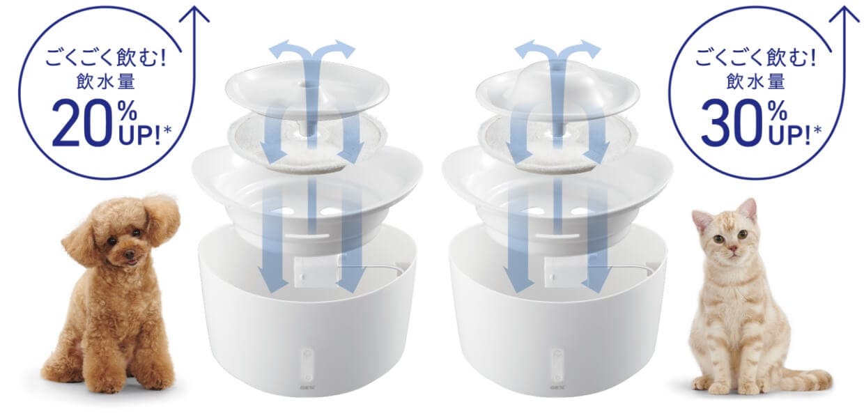 ごくごく飲む！犬は飲水量20%UP、猫は飲水量30%UP