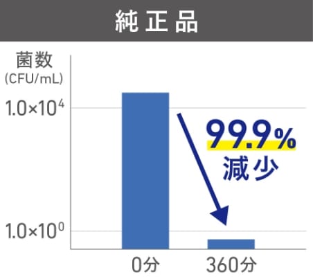 純正品