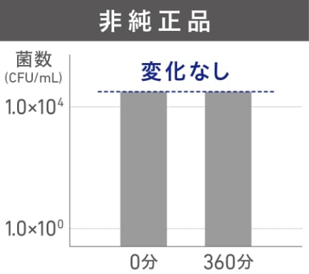 非純正品